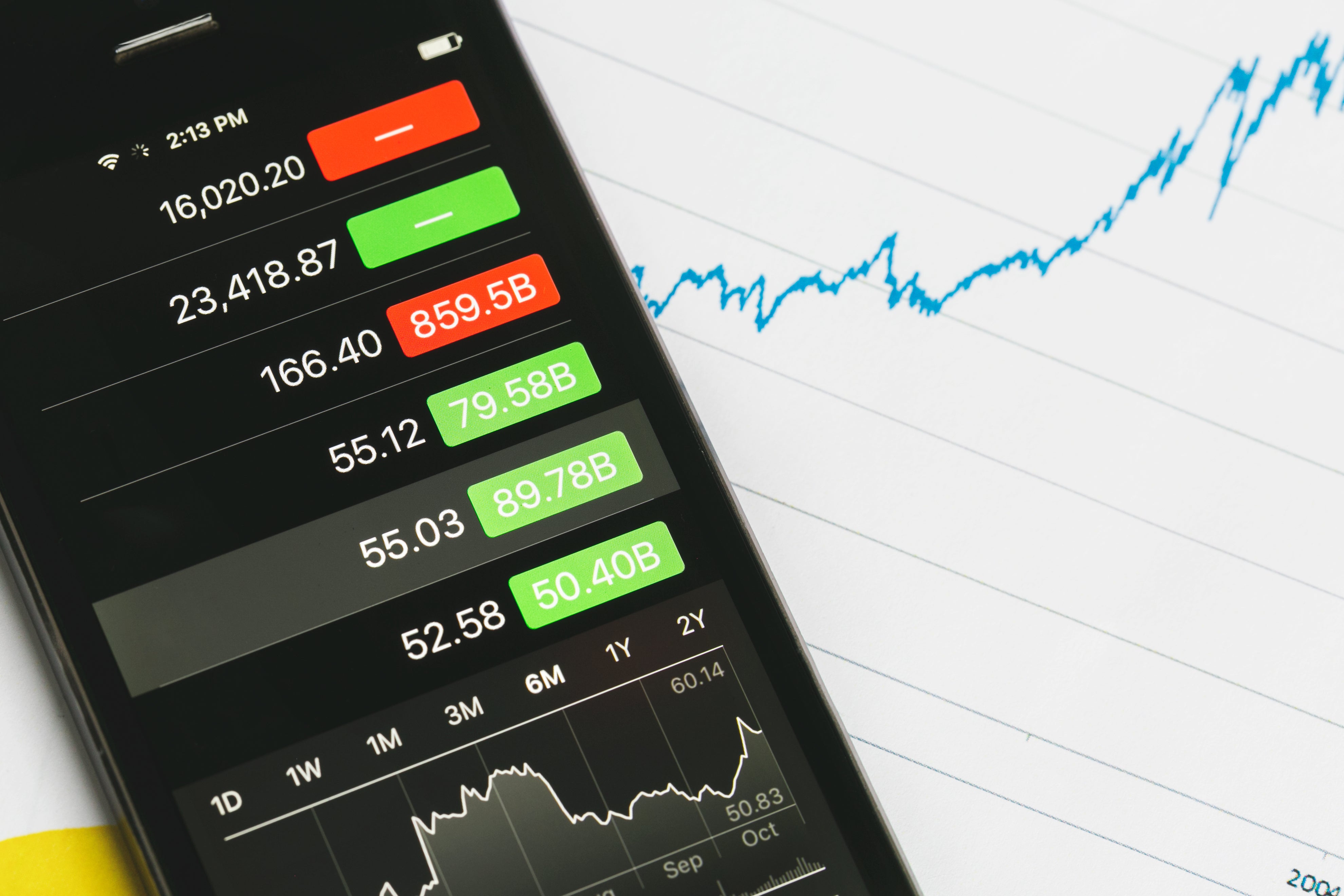 markets